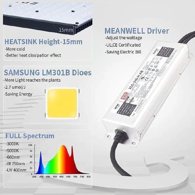 Две LED лампы для грова, Grow Box 100x100x200
