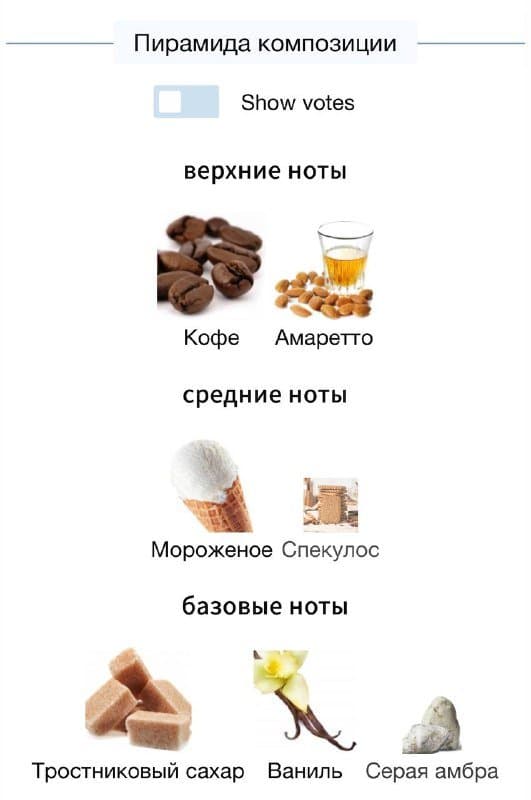 Парфюм Amore Caffè Mancera 50 мл 5