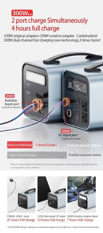 Электростанция Yoobao EN1000S 1100 Вт·ч 3