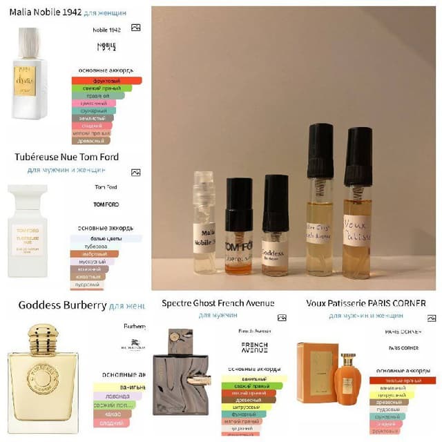 Отливанты ароматов Malia Nobile, Tom Ford, Burberry и другие